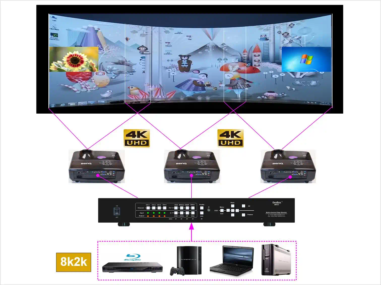 4k Projector Edge Blending Processor